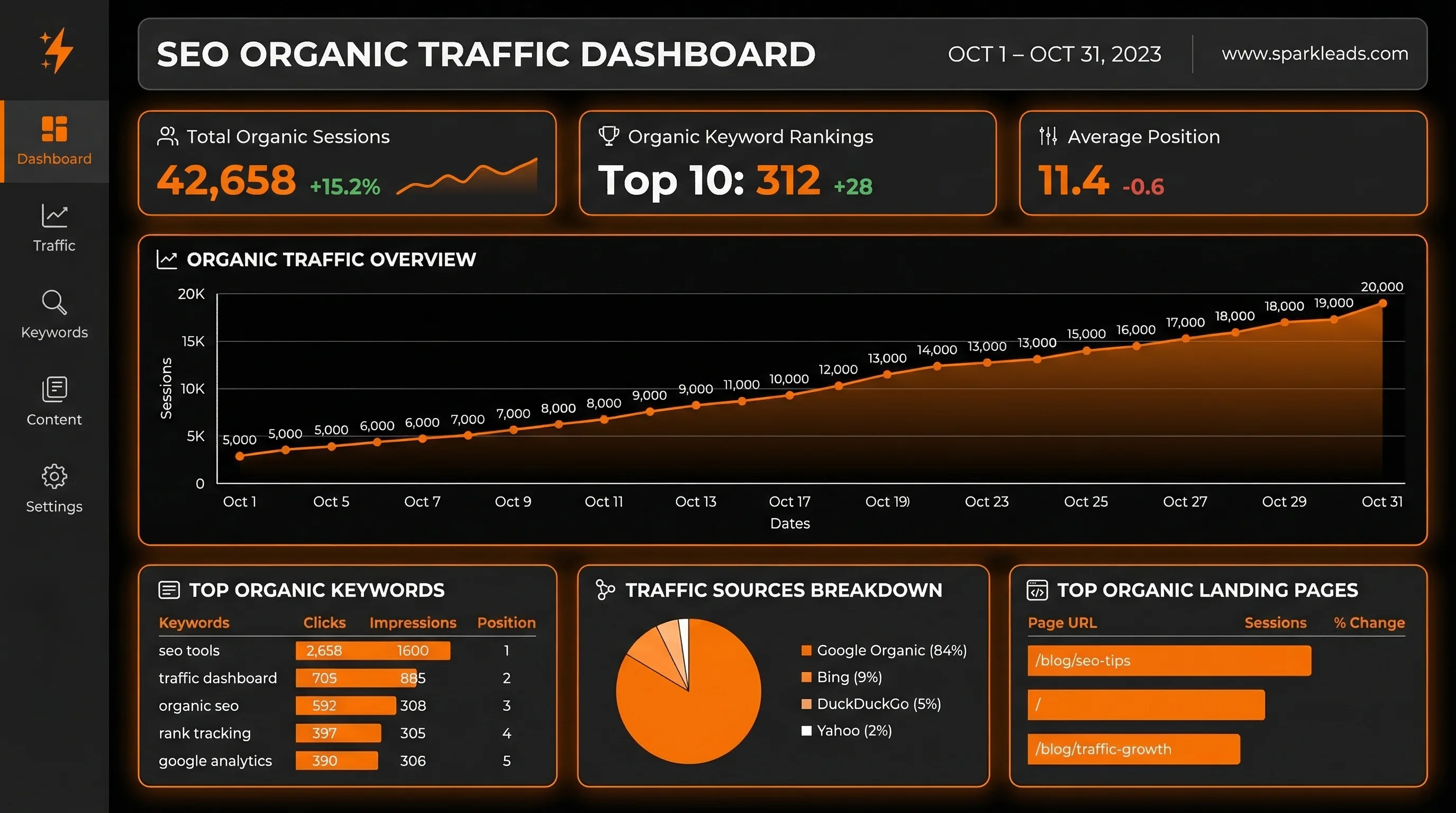 HeyOZ Strategy Session and Campaign Dashboard