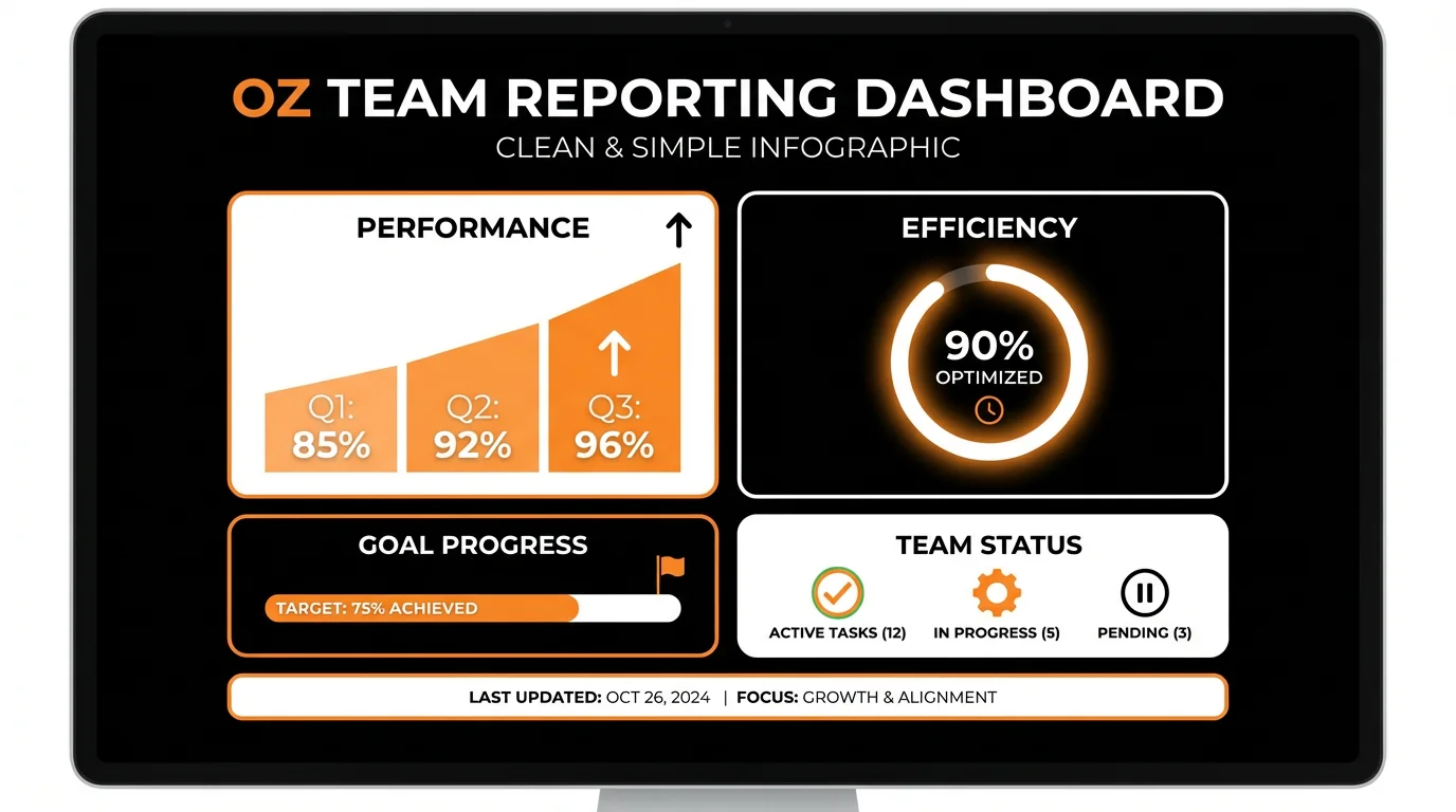 HeyOZ Strategy Session and Campaign Dashboard