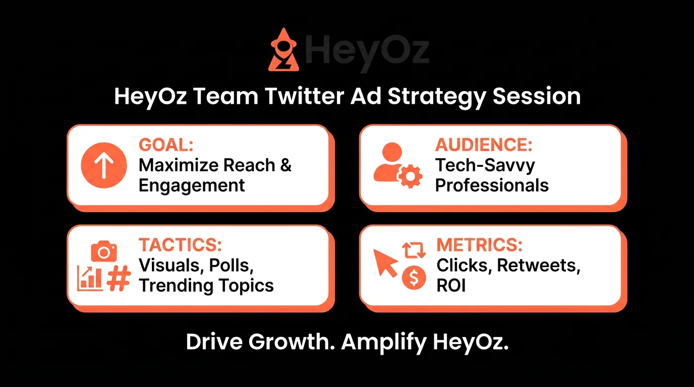 HeyOZ Strategy Session and Campaign Dashboard