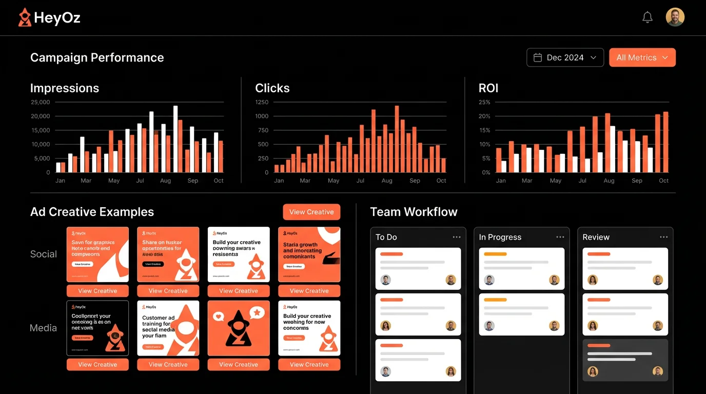 HeyOZ Strategy Session and Campaign Dashboard