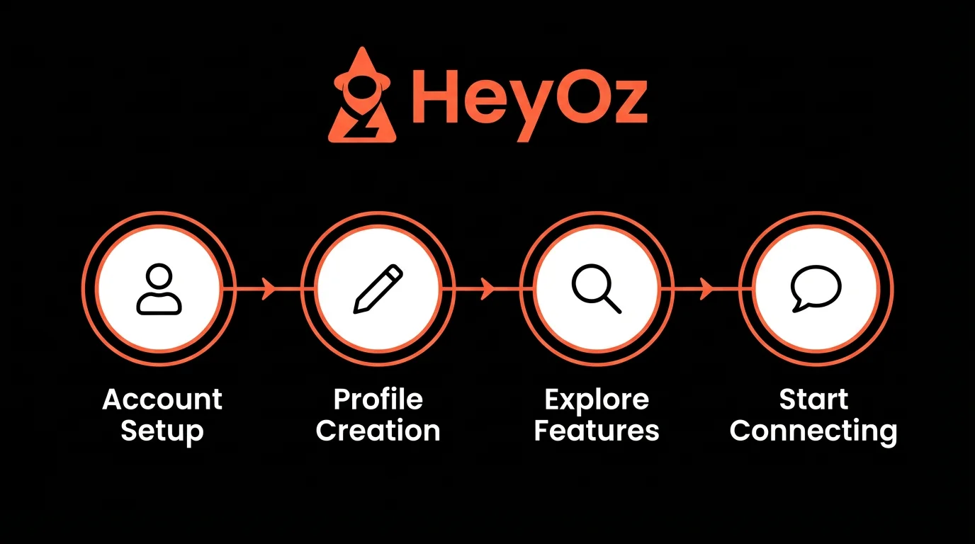 HeyOZ Strategy Session and Campaign Dashboard