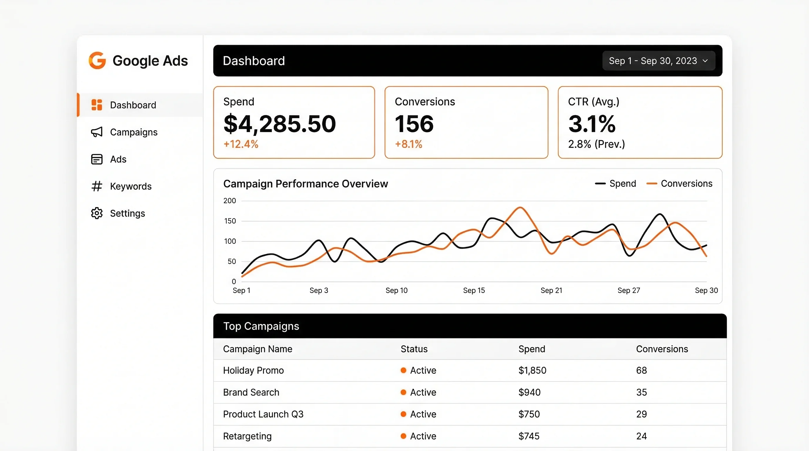 HeyOZ Strategy Session and Campaign Dashboard