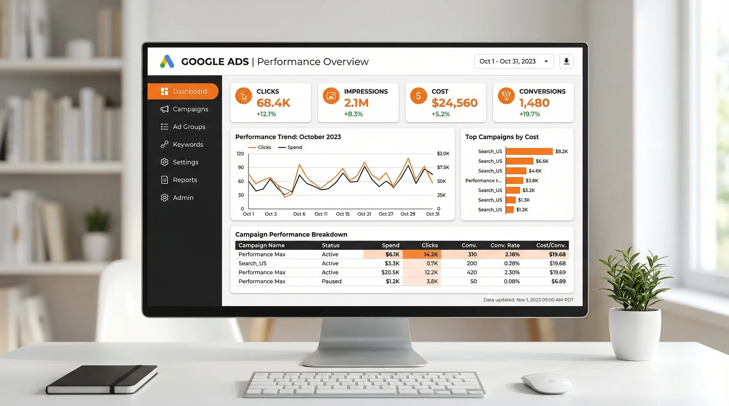 HeyOZ Strategy Session and Campaign Dashboard