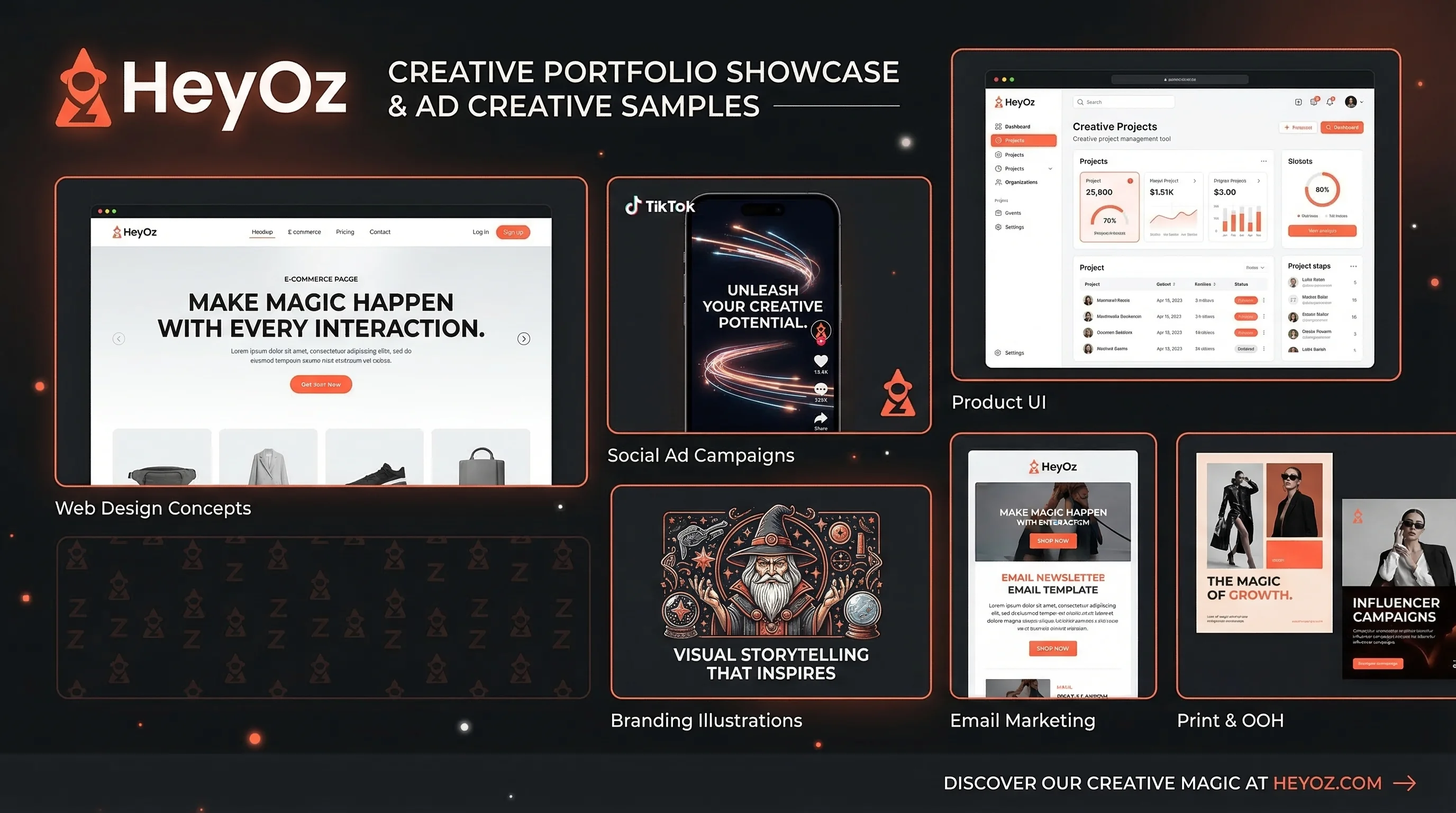 HeyOZ Strategy Session and Campaign Dashboard