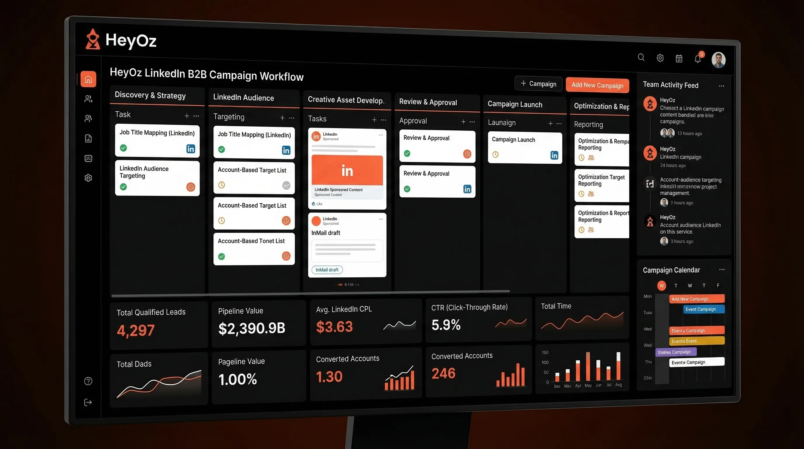 HeyOZ Strategy Session and Campaign Dashboard