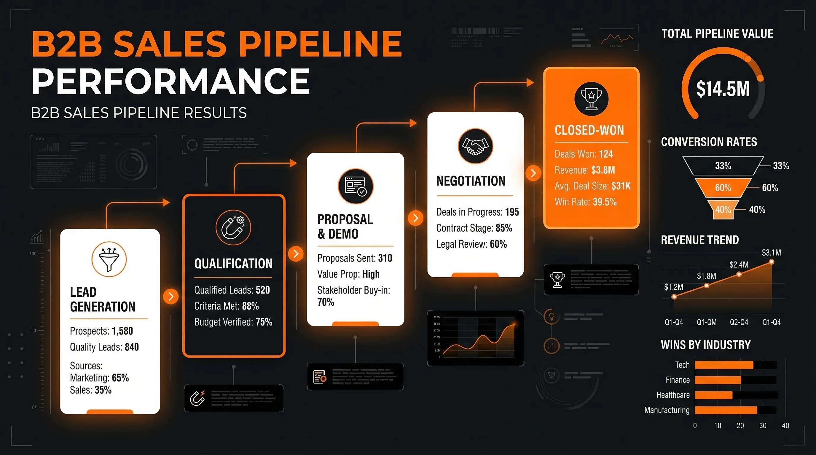HeyOZ Strategy Session and Campaign Dashboard
