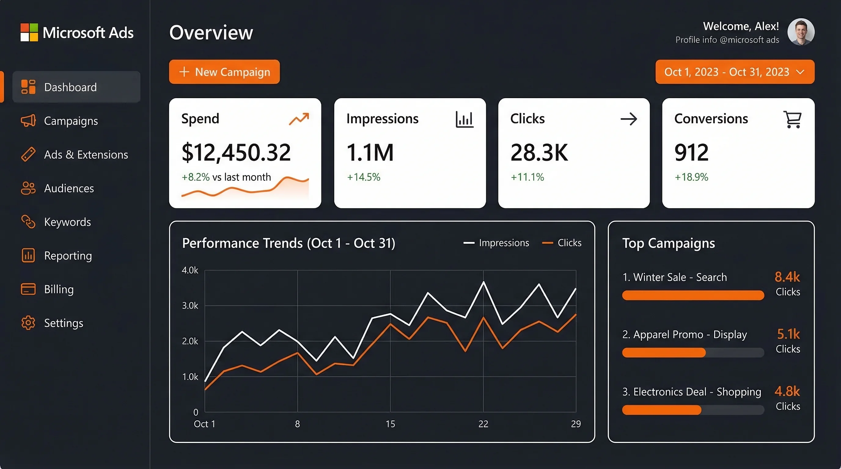 HeyOZ Strategy Session and Campaign Dashboard