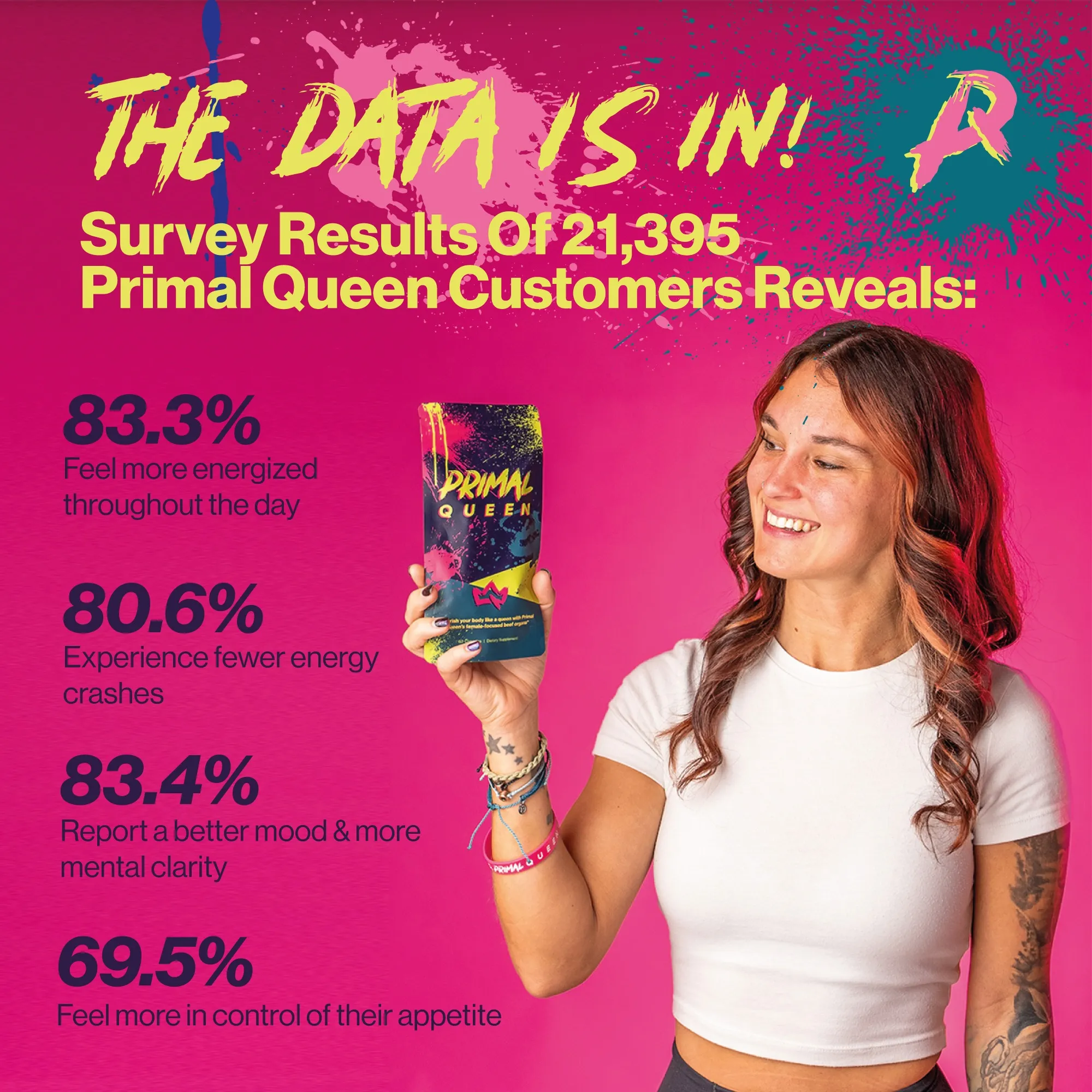 Customer Survey Results Ad – High Converting Static Ad Customer Survey Results Ad – High Converting Static Ad